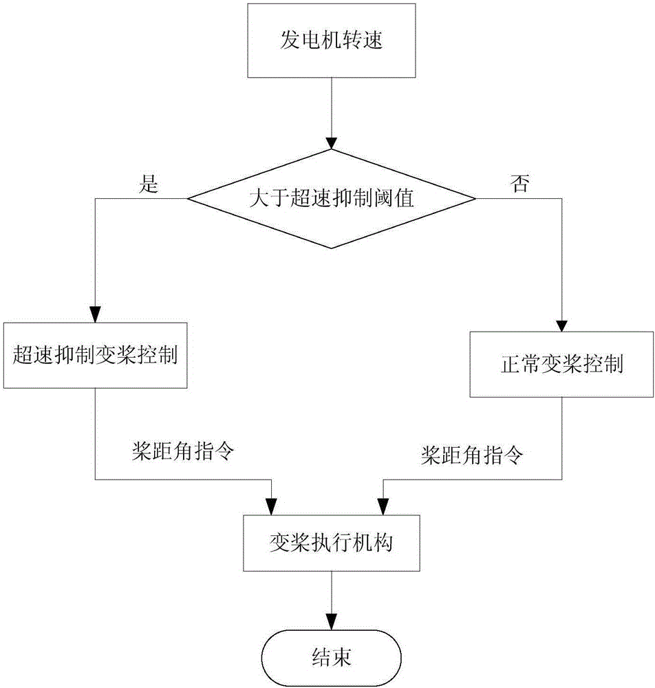 LoL投注网站 _意甲-小基耶萨世界波 米兰0-1负紫百合跌出前四(图4) 2026年最佳英雄联盟投注网站